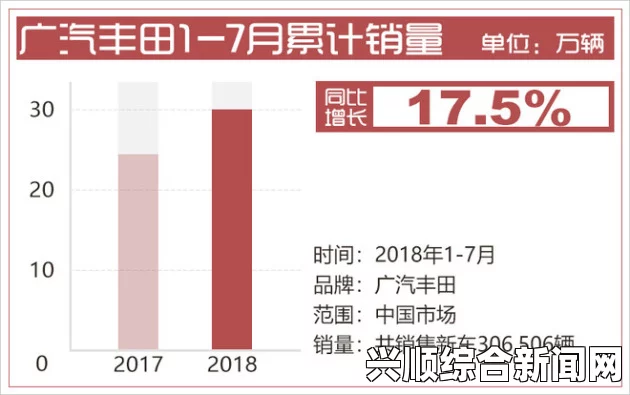 巴西今年上半年汽车销量逾百万辆，实现了四年来首次增长。这一趋势不仅反映了巴西汽车市场的复苏，也揭示了全球汽车产业的积极变化。本文将从市场概况、增长因素、未来展望以及解答环节等方面展开分析。