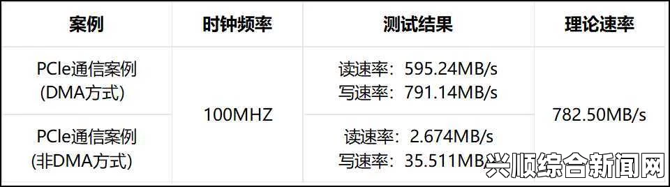 真实的国产乱XXXX在线四季为什么选择国产MAX3232芯片？揭秘其在串口通信中的优势与应用