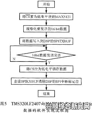 真实的国产乱XXXX在线四季为什么选择国产MAX3232芯片？揭秘其在串口通信中的优势与应用