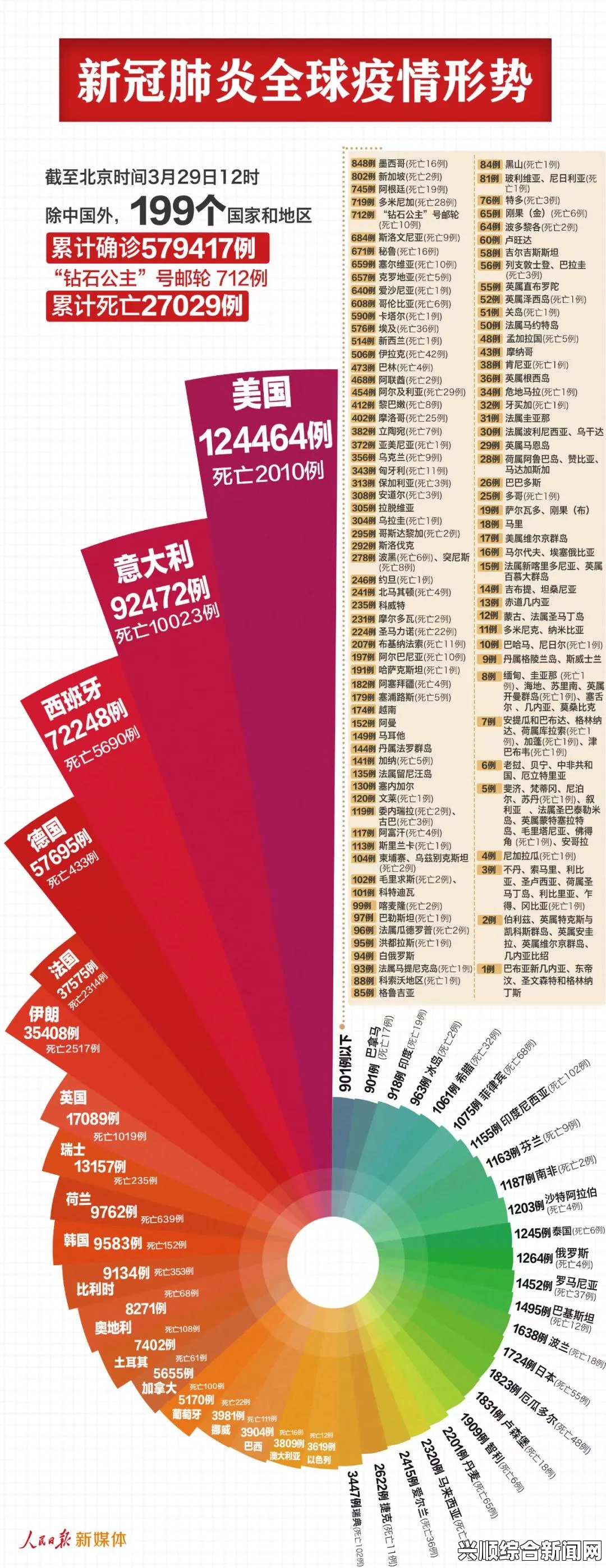 美国新泽西州长的海滩度假争议，审视、反思与解答