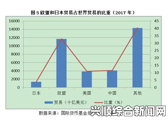 欧盟和日本近日宣布计划签署一项自由贸易协定，这一消息引起了全球贸易领域的广泛关注。本文将从多个角度探讨这一事件，分析其背景、意义、影响以及可能面临的挑战，并在结尾解答环节提出相关问题。