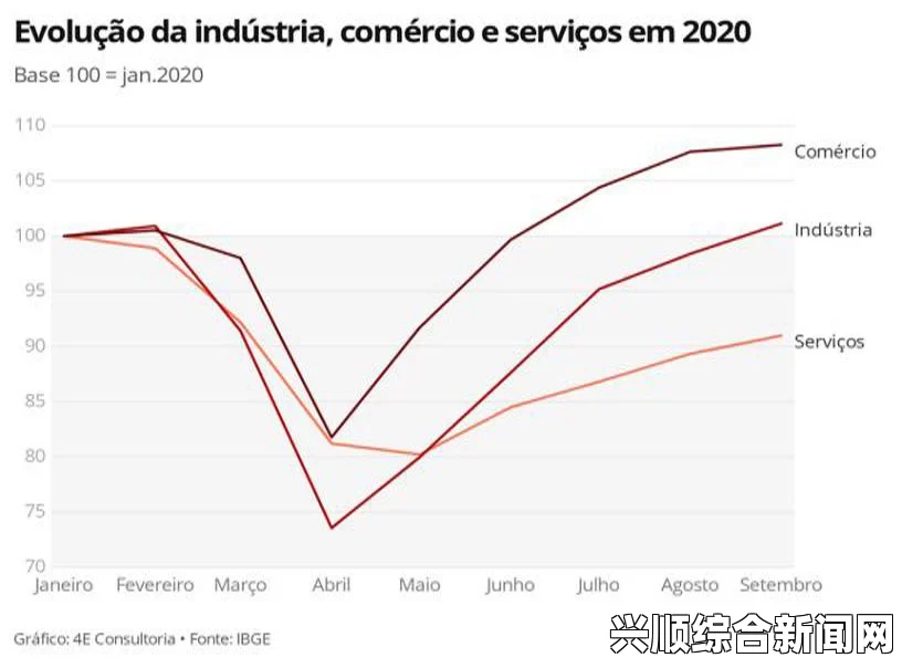 调查报告，巴西今年经济将增长0.39% 通胀率3.46%