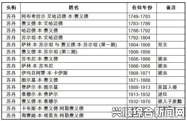 苏丹近期有意单方面延长停火协定，这一举动无疑可以被看作是向美国展示诚意的一种尝试。本文将探讨苏丹的这一决策背后的深层含义，以及可能带来的影响，并在结尾处解答关于此话题的若干问题。