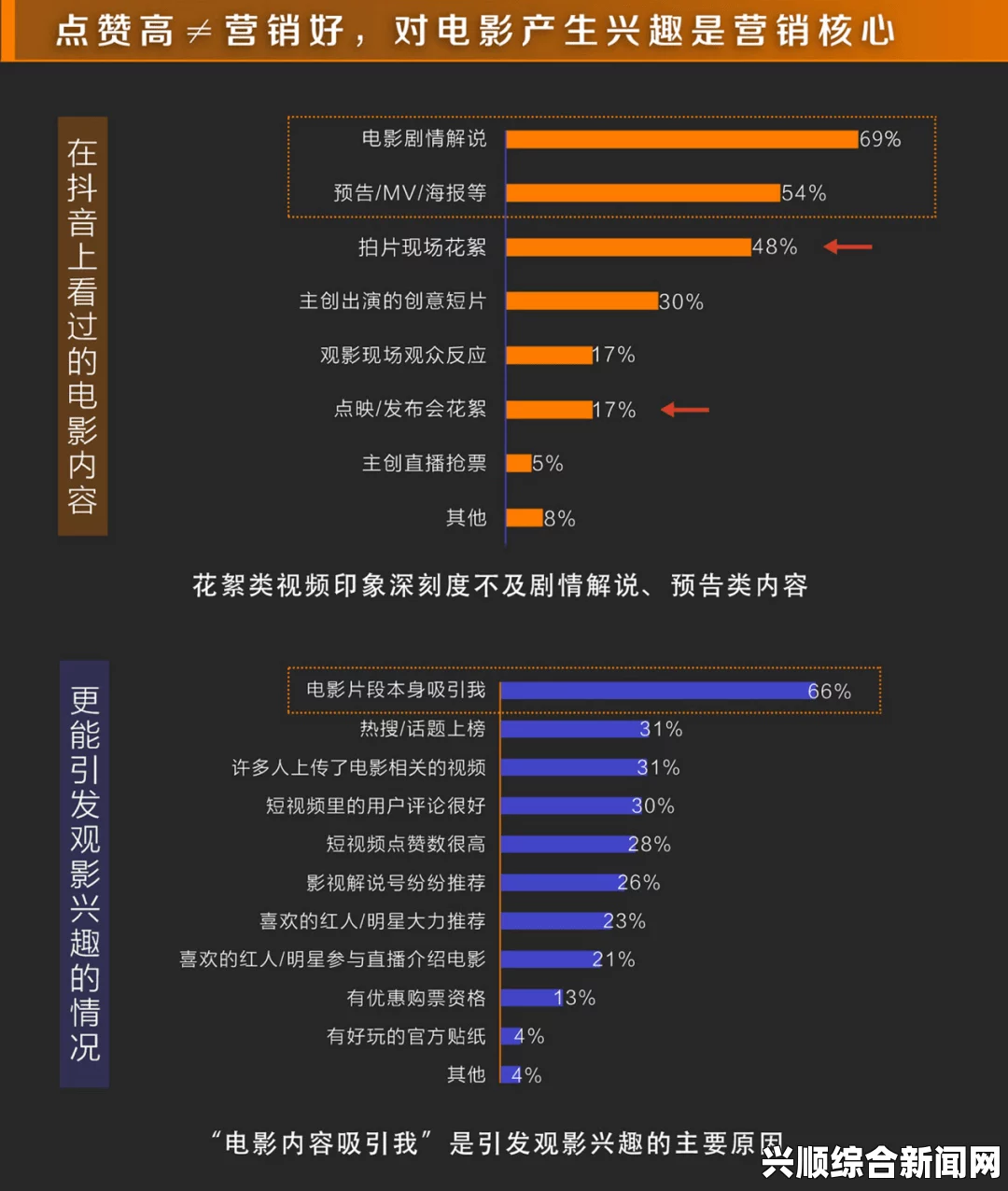 欧美经典影片视频成品视频CRM：提升视频管理效率和客户体验的全新工具