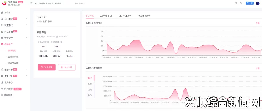 夜夜魯AV17c.com如何通过免费网站在线观看人数数据分析视频内容受欢迎程度：探索影响因素与优化策略