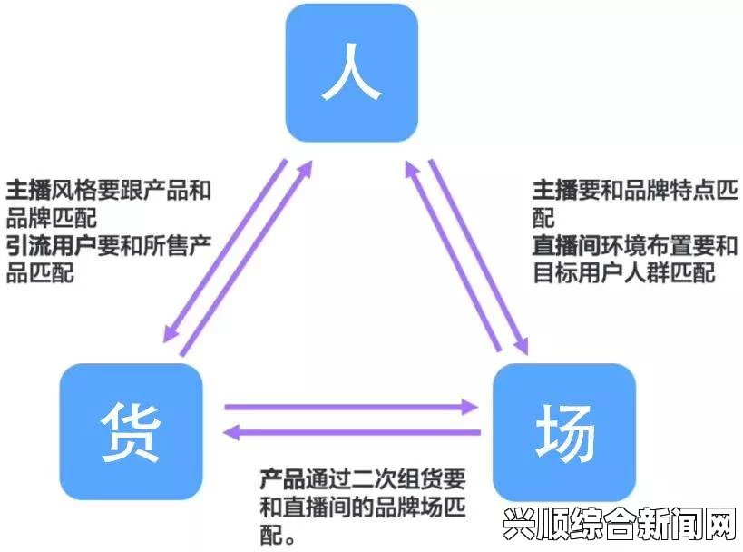 张柏芝私密的毛无遮挡选择合适的成品网站货源入口，提升电商运营效率与竞争力：如何找到稳定的货源渠道