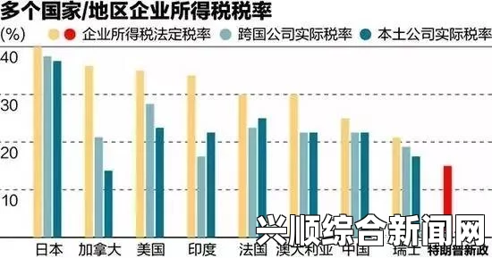 演讲实录，特朗普承诺美国史上最大幅度减税