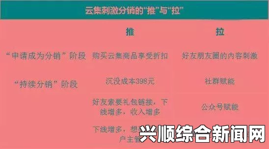 红楼艳谭如何通过掌握销售技巧提升业绩：《销售的销售秘密3HD中字》全解析