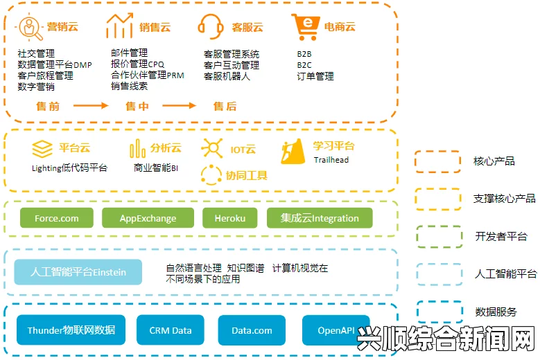 军装下的丰满肉体适合企业使用的日本免费SaaS CRM工具，助力客户管理与业务增长