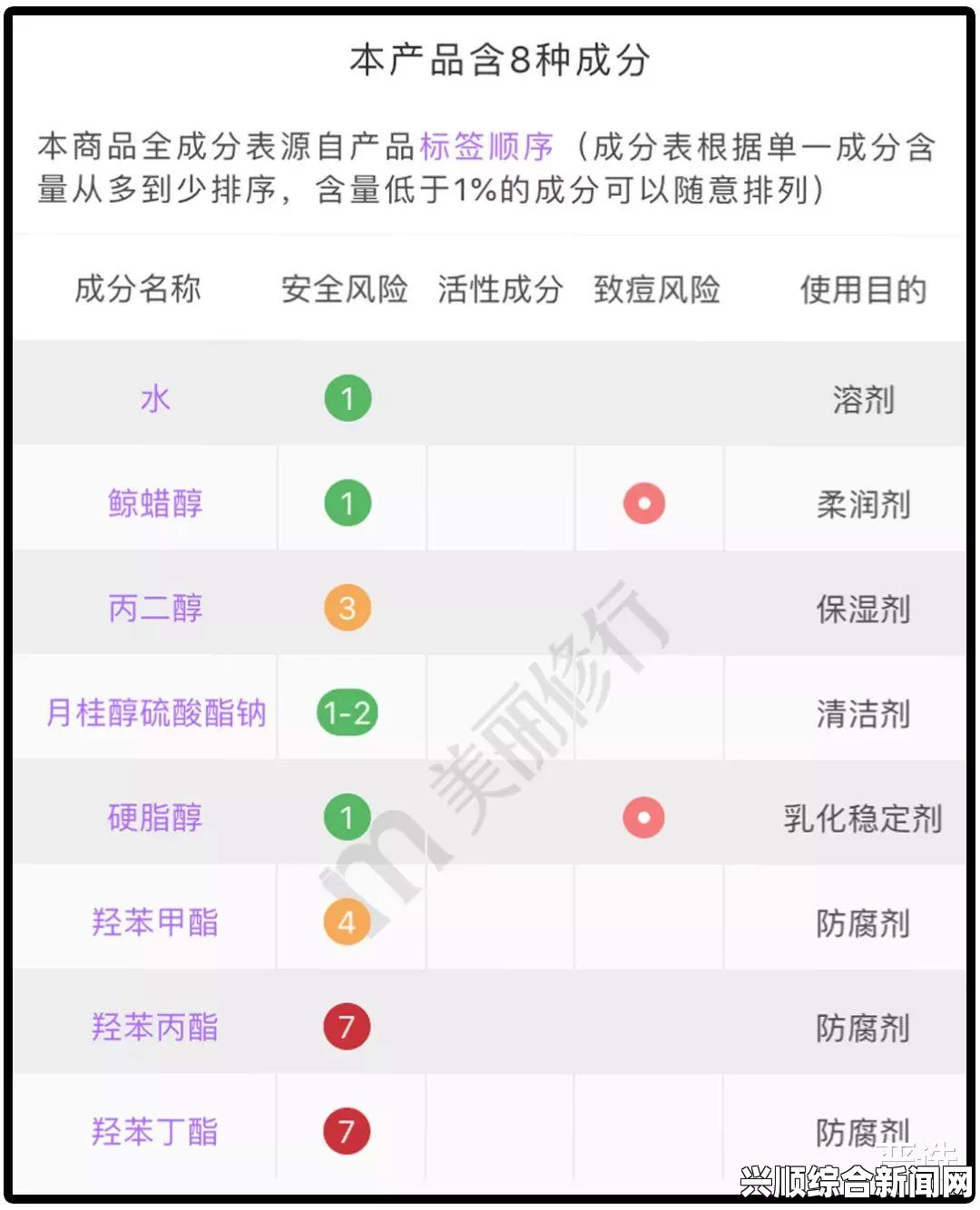 久久戒酒电影9988色母CAMDS成分表解析，全面了解其成分和使用优势