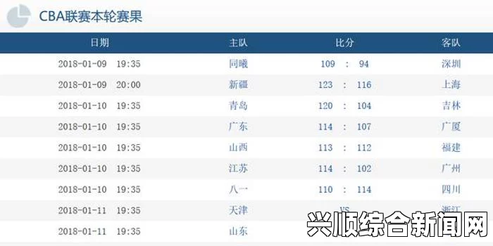 CBA赛程11月26日新疆VS八一男篮直播地址阵容观战指南