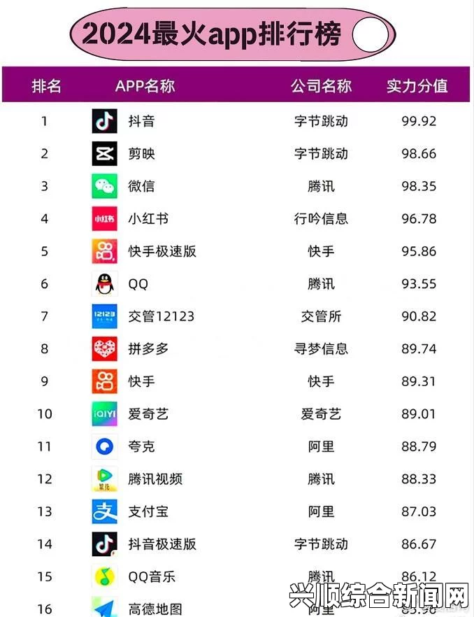 日本激情公妇厨房嗯嗯免费下载短视频APP：2024年最热门短视频平台推荐与安装方法