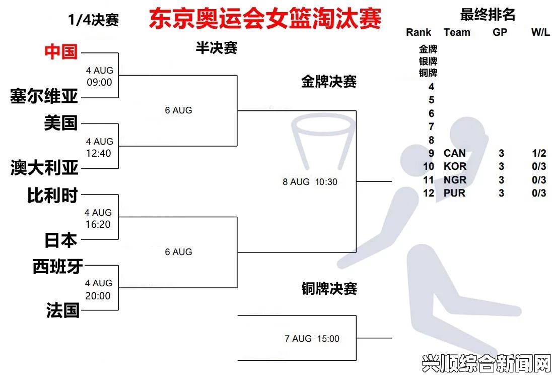 女篮奥运资格赛球队名单揭晓，对阵抽签仪式即将上演悬念之战