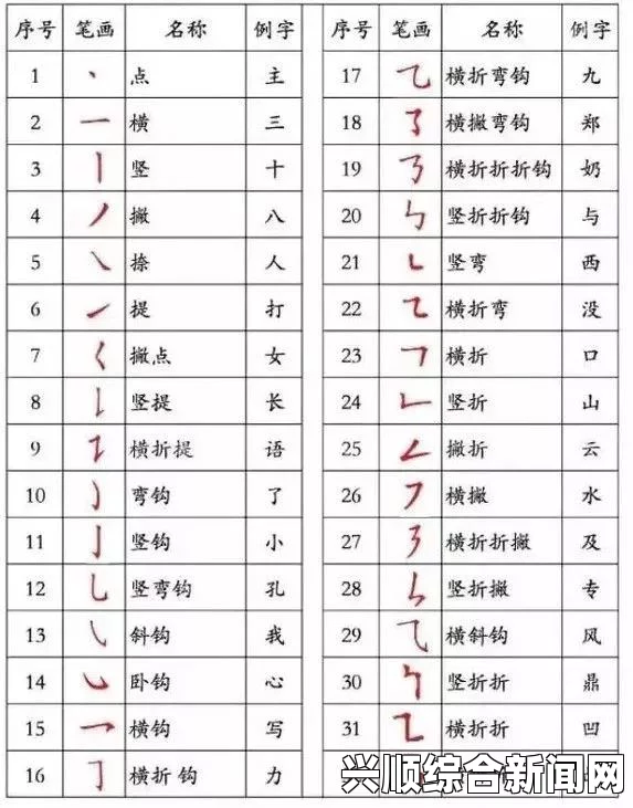 9.8分成人动画饭桌上张开腿，公的汉字究竟如何重写？