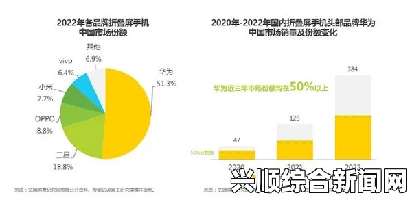 日媒感慨中国手机发展，从追赶者到领跑者的华丽转身