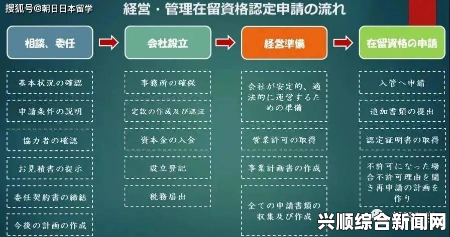 调查，66.9%的日本人无创业意愿，在多个国家中位列最后