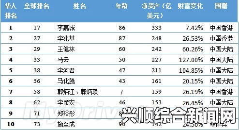 福布斯中国富豪榜，揭示财富力量，影响力非凡