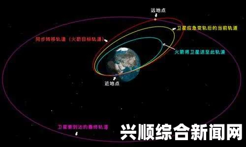 涉足太空产业，日本与联合国共同应对太空垃圾挑战