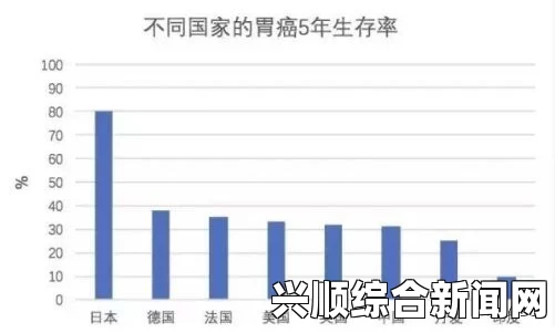 日本民众健康意识提升推动死亡率创新低记录