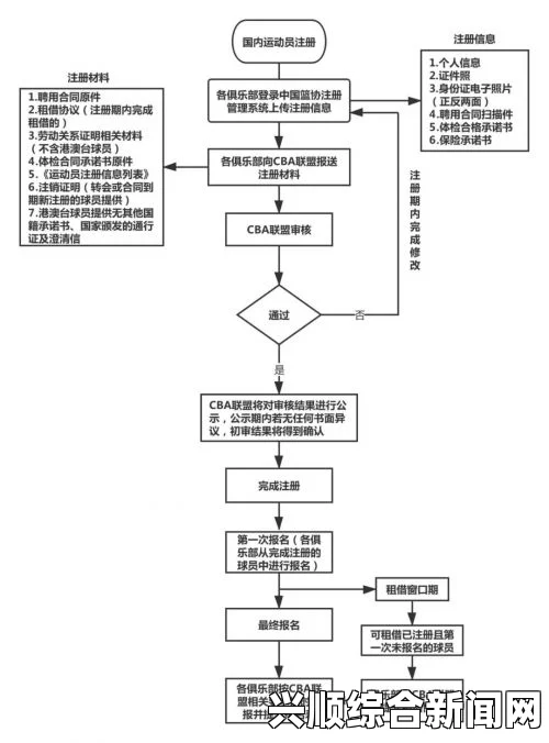 关于球员注册相关问题的官方解答与政策要求