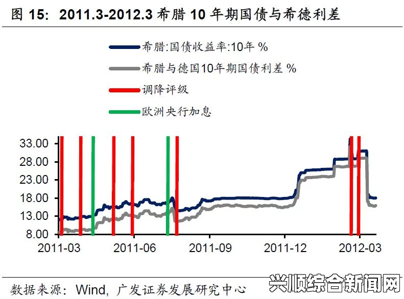 欧债危机爆发，欧洲投行市场份额下降或沦陷（图）