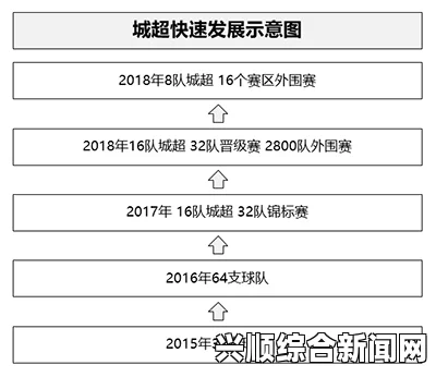 一、比赛概述