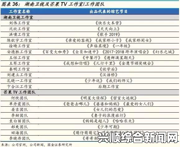 请叫我总监免费观看完整版电视剧日产精品一线二线三线芒果，满足不同消费者的口味需求