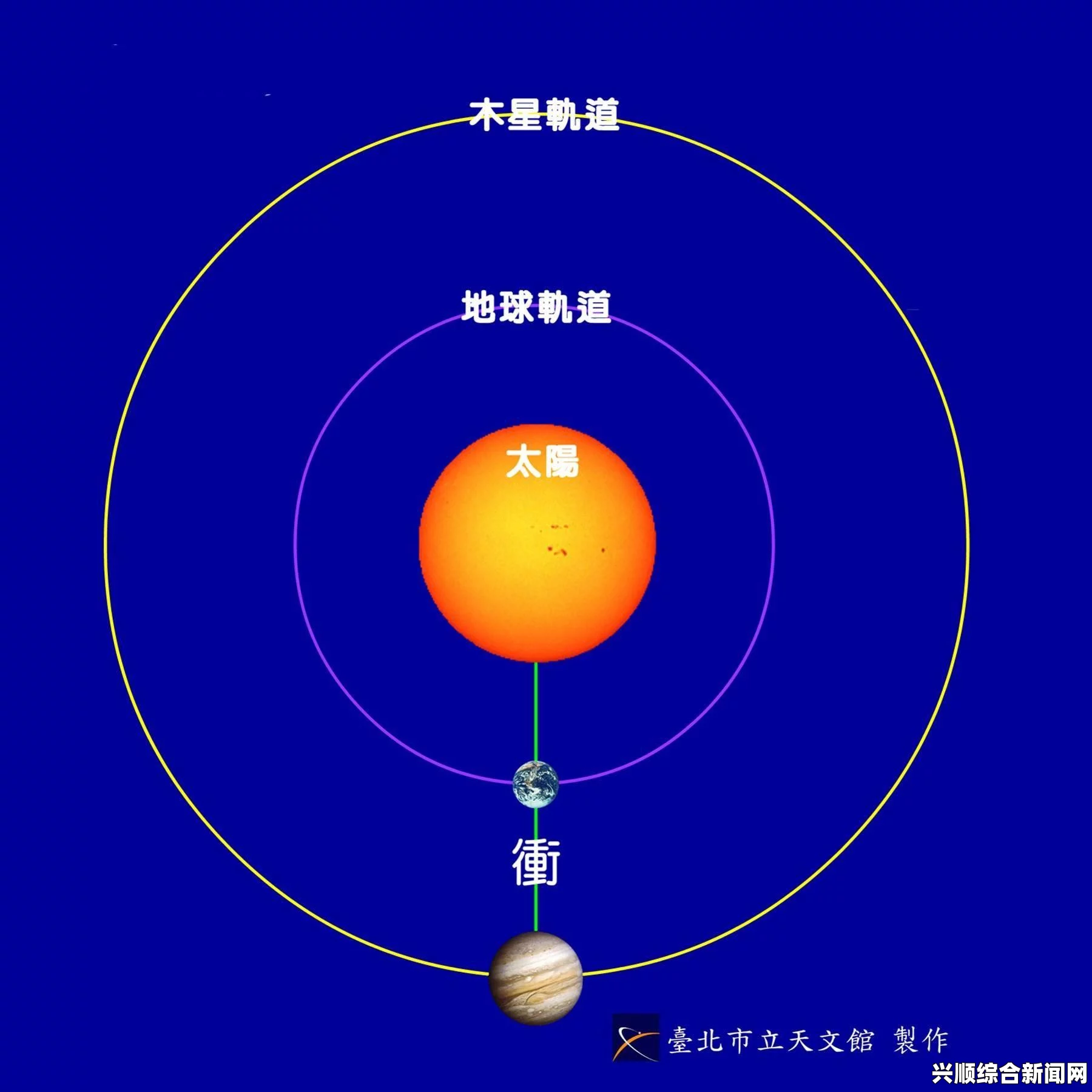 揭秘星空奇观，木星冲日现象深度解析与解答环节（3月8日）