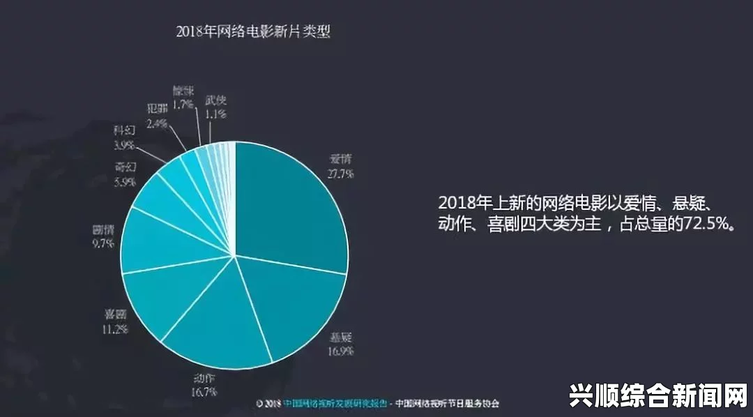 欧美经典影片视频“久久国产精品视频”是如何从小众走向大众化：未来发展趋势与市场前景分析