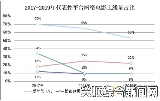 欧美经典影片视频“久久国产精品视频”是如何从小众走向大众化：未来发展趋势与市场前景分析