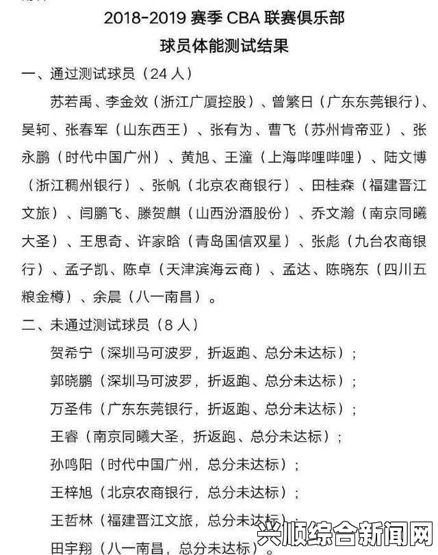 解读CBA体测名单，方硕免测，李佳益毅力惊人，全方位聚焦答疑