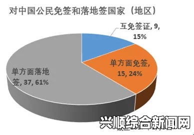 全球护照免签国数量排名榜单，德国居首，中国排87位