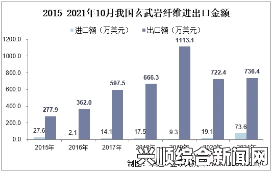 美媒报道，美国铝业在中国竞争压力下急剧衰退