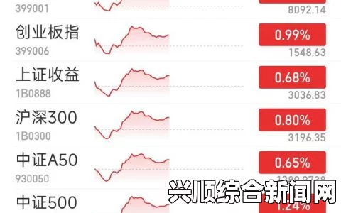 亚太股市震荡剧烈，日股跌势加剧刷新恒指新低