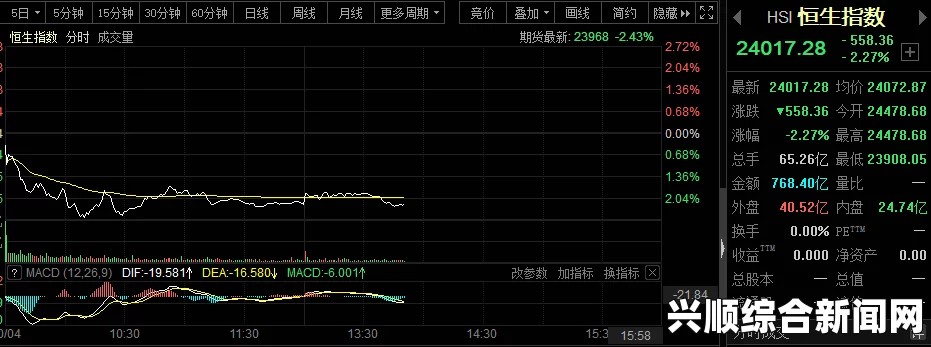 亚太股市暴跌，日股跌5%，香港恒指刷新3年新低