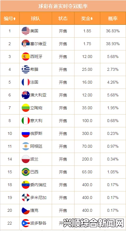 西班牙男篮世界杯名单数据分析