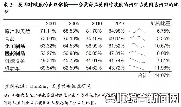 TPP协议涵盖的十二国贸易总额深度分析