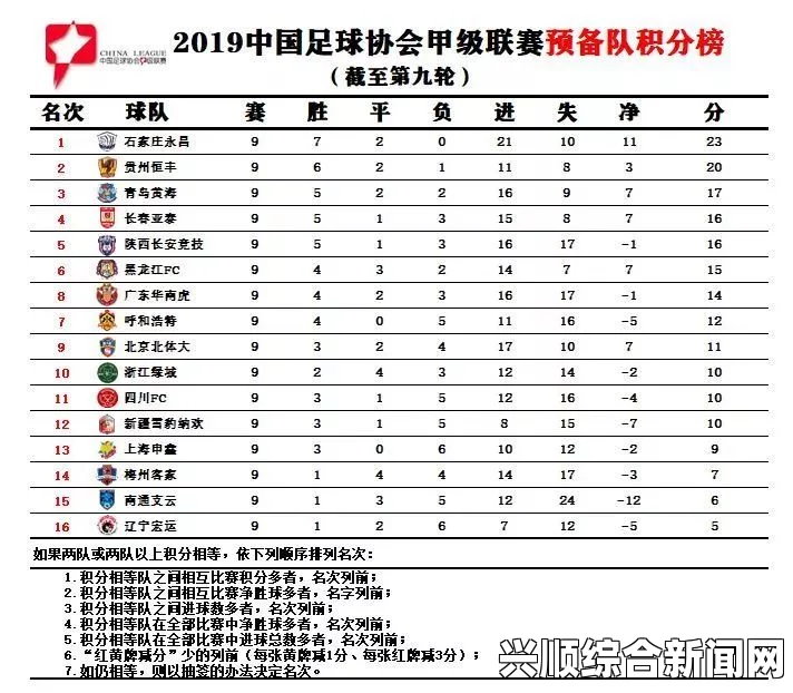 中甲联赛积分榜2019排名，呼和浩特登顶，青港队退出前三