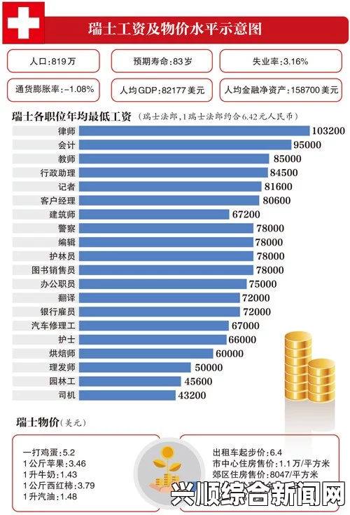 瑞士公投关于全民每月领取2500美元议题，近半数人持反对态度