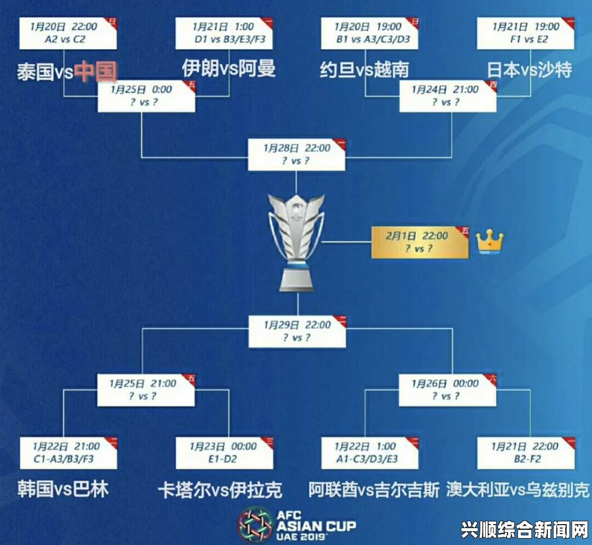 篮球世界杯赛程表分组情况及美国与中国队的比赛时间对阵名单—2019年篮球世界杯概览