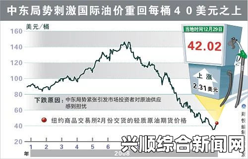 一、国际原油价格的现状