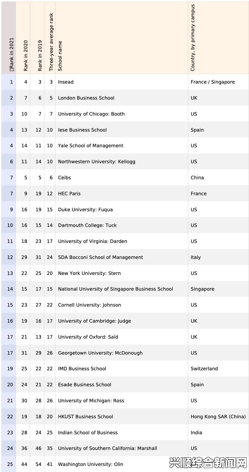 全球MBA百强榜单详解，顶尖商学院盘点与解析