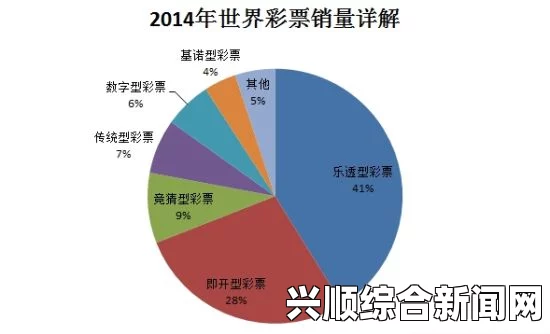 美国彩票市场深度解析与概览