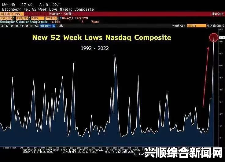 全球股市开局惨淡，三天蒸发超两万亿，揭示市场震荡新篇章