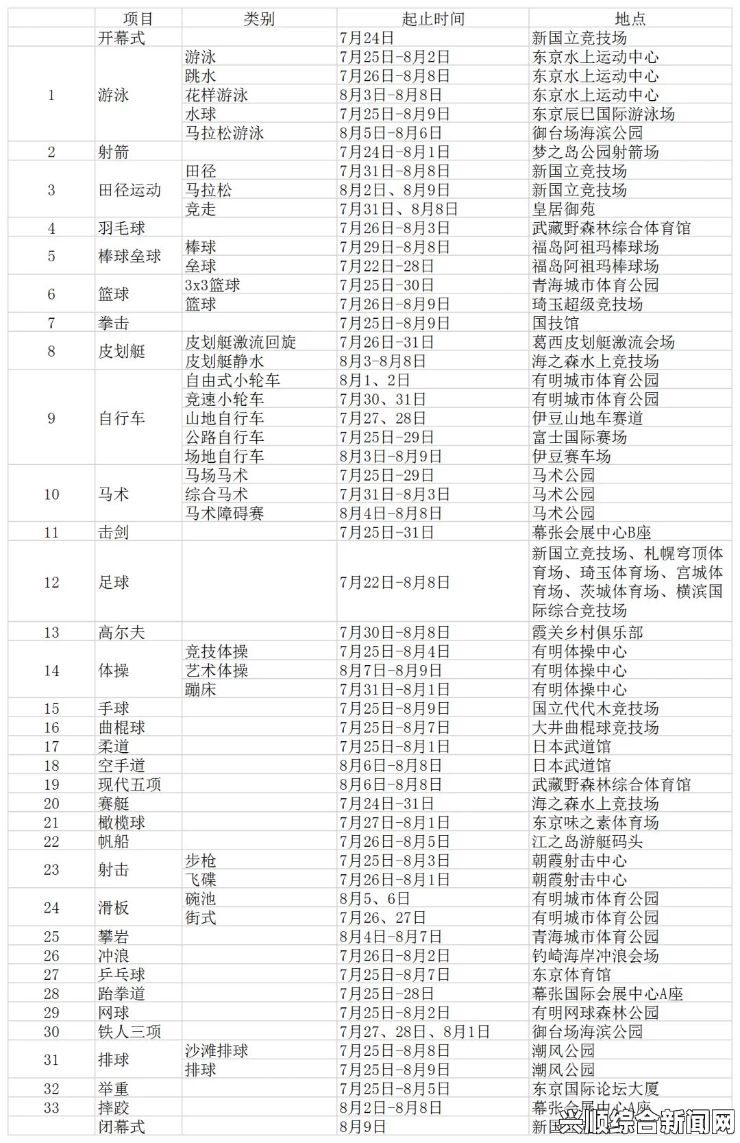 2020东京奥运会最新赛程详细版揭秘，奥运官网日程一览无余