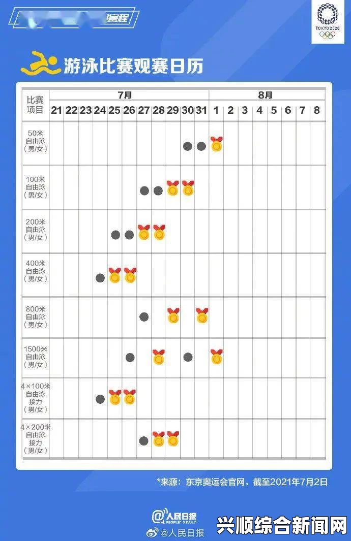 2020东京奥运会最新赛程详细版，奥运会官网赛程日程一览