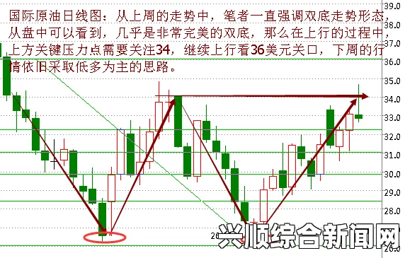 油价暴跌背景解析，多重因素引发油价大幅下滑