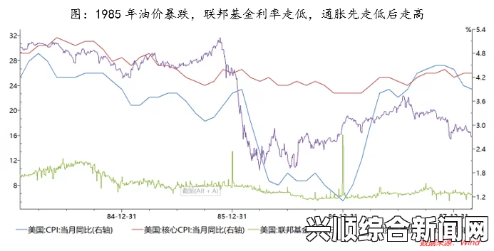 油价暴跌的背景及原因