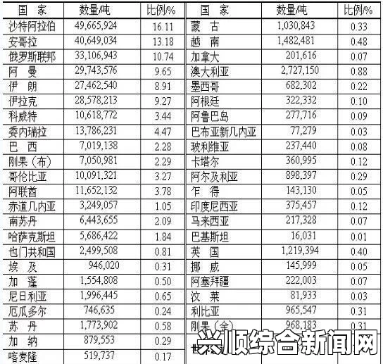 与伊朗断交国家名单解析