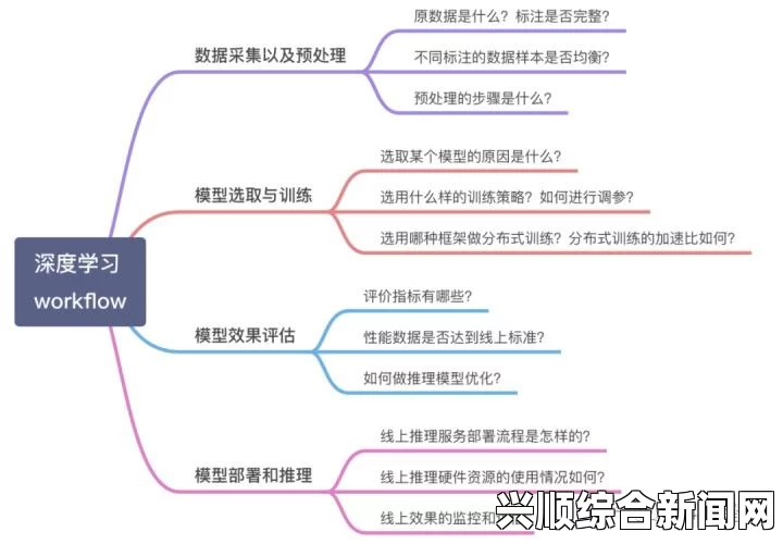 解答环节